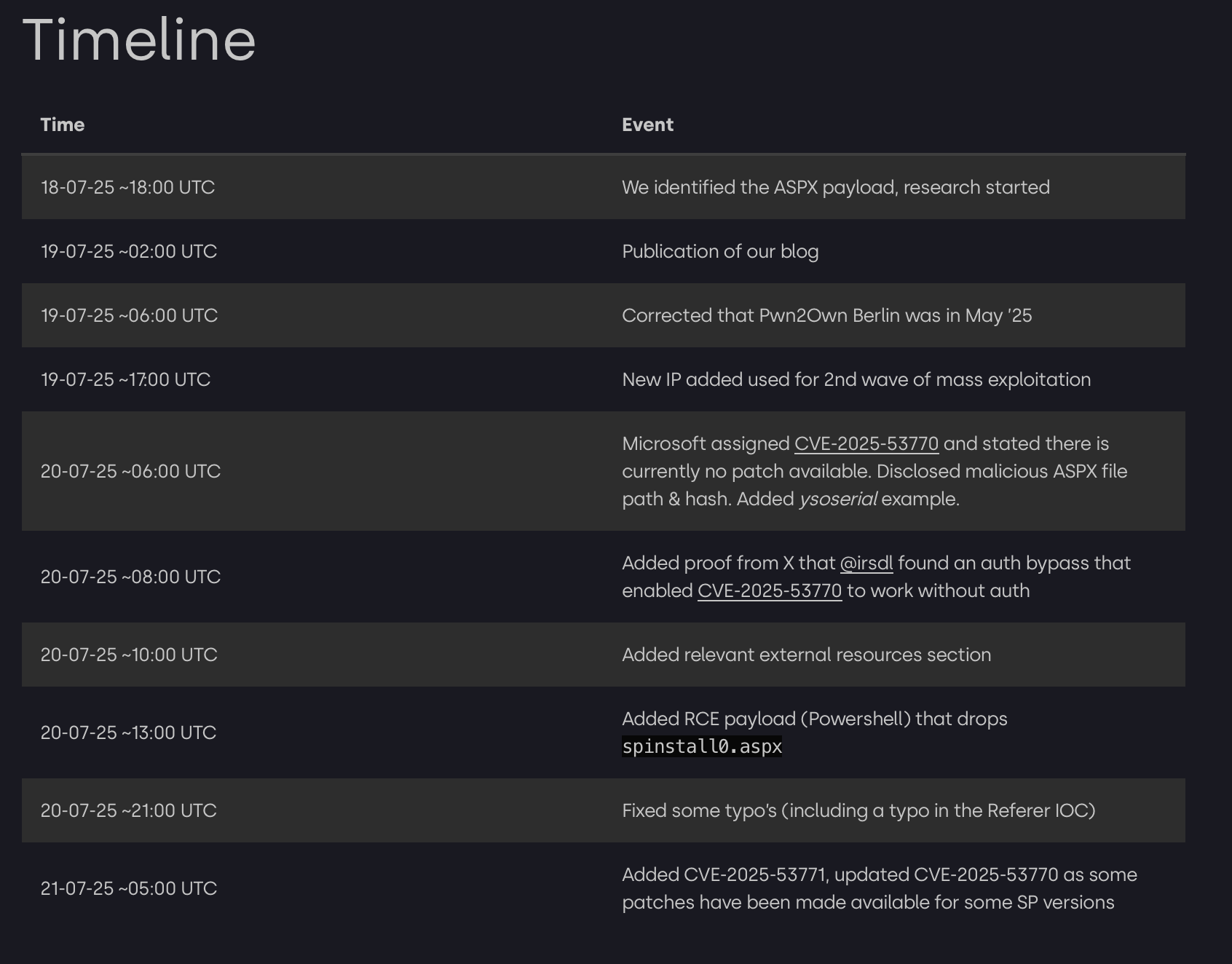 Eye Security's timeline of terror: Get further details including full IoC by reading its blog